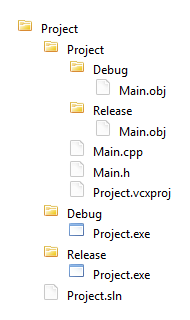 Default directory layout in Visual Studio. Some files omitted for brevity.