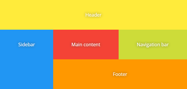 Grid layout example