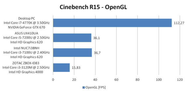 Performance - Cinebench R15 - OpenGL